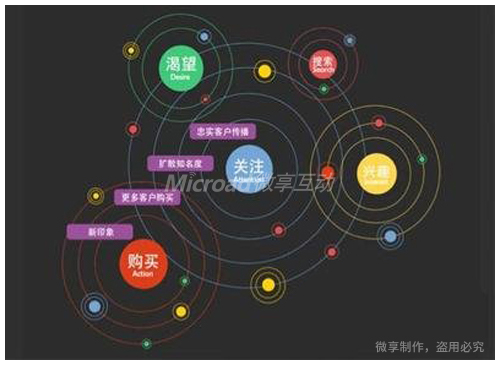 新手怎么运营抖音